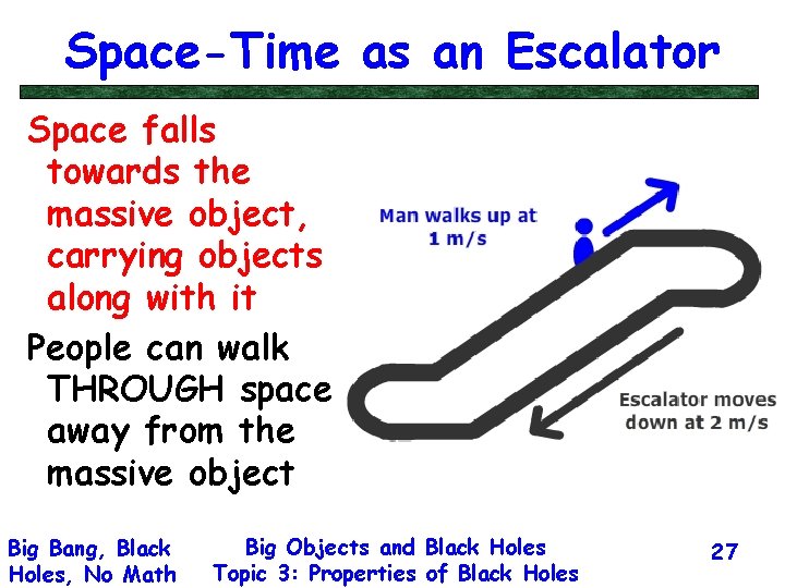 Space-Time as an Escalator Space falls towards the massive object, carrying objects along with