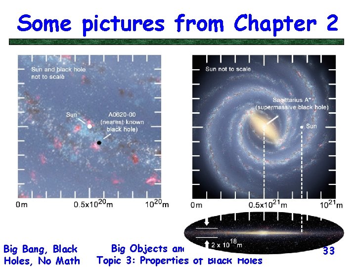 Some pictures from Chapter 2 Big Bang, Black Holes, No Math Big Objects and