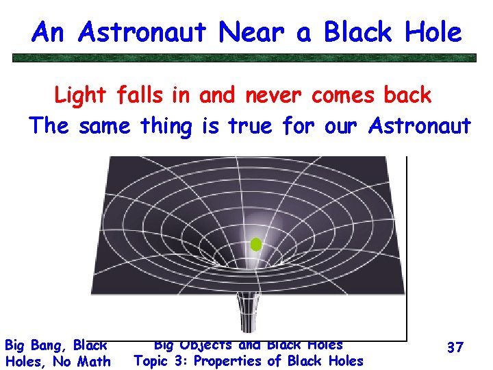 An Astronaut Near a Black Hole Light falls in and never comes back The