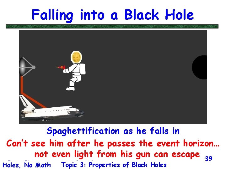 Falling into a Black Hole Spaghettification as he falls in Can’t see him after