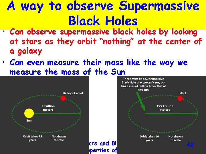 A way to observe Supermassive Black Holes • Can observe supermassive black holes by
