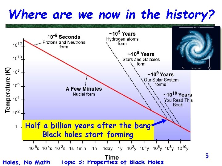 Where are we now in the history? Half a billion years after the bang