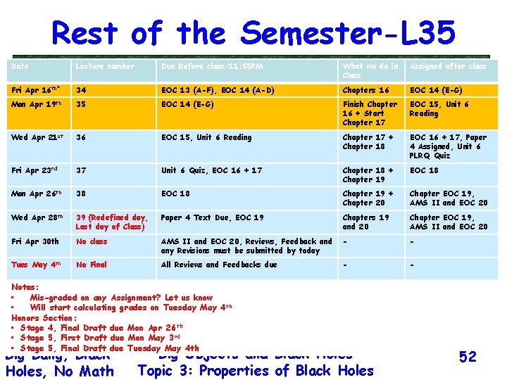 Rest of the Semester-L 35 Date Lecture number Due Before class/11: 55 PM What