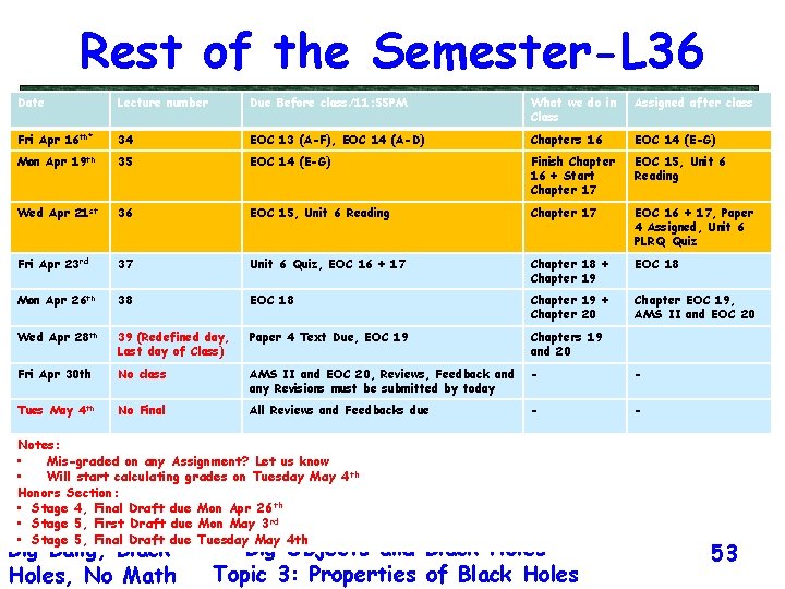 Rest of the Semester-L 36 Date Lecture number Due Before class/11: 55 PM What