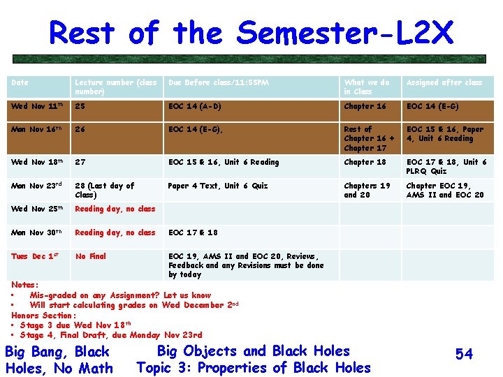 Rest of the Semester-L 2 X Date Lecture number (class number) Due Before class/11: