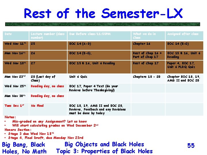 Rest of the Semester-LX Date Lecture number (class number) Due Before class/11: 55 PM