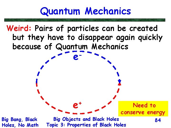 Quantum Mechanics Weird: Pairs of particles can be created but they have to disappear