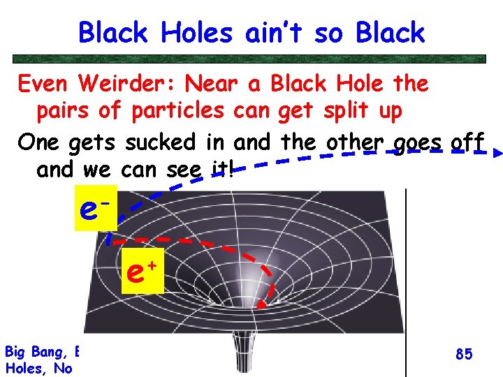 Black Holes ain’t so Black Even Weirder: Near a Black Hole the pairs of