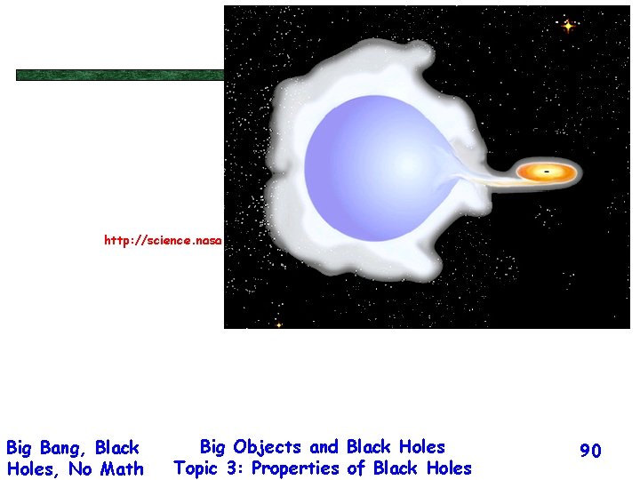 http: //science. nasa. gov/headlines/images/blackhole-swirl. jpg Big Bang, Black Holes, No Math Big Objects and