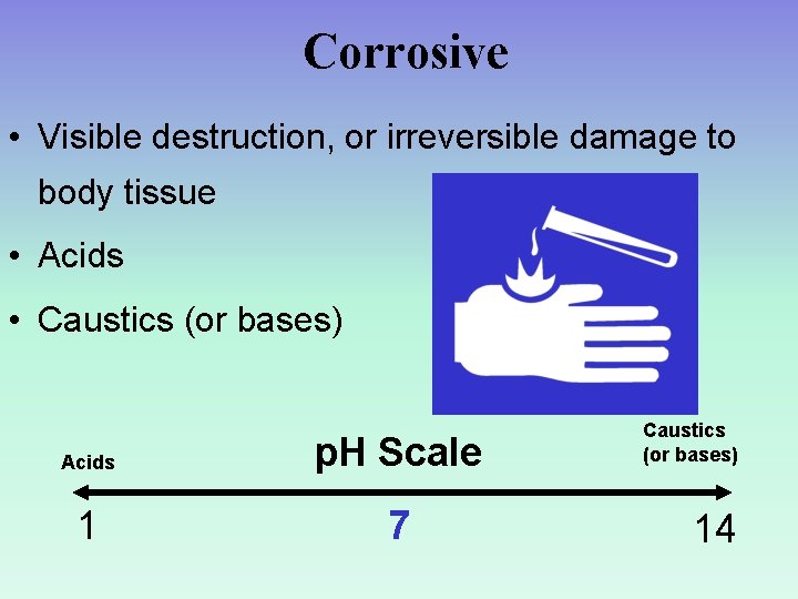 Corrosive • Visible destruction, or irreversible damage to body tissue • Acids • Caustics