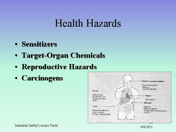 Health Hazards • • Sensitizers Target-Organ Chemicals Reproductive Hazards Carcinogens Industrial Safety Lecture Three