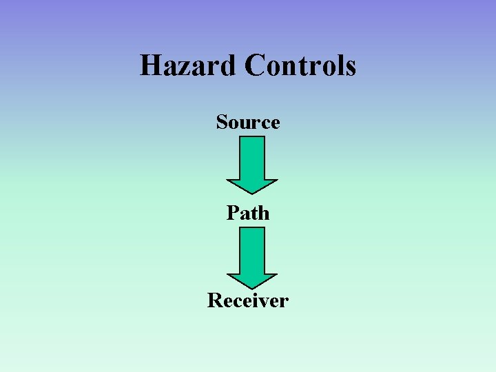 Hazard Controls Source Path Receiver 