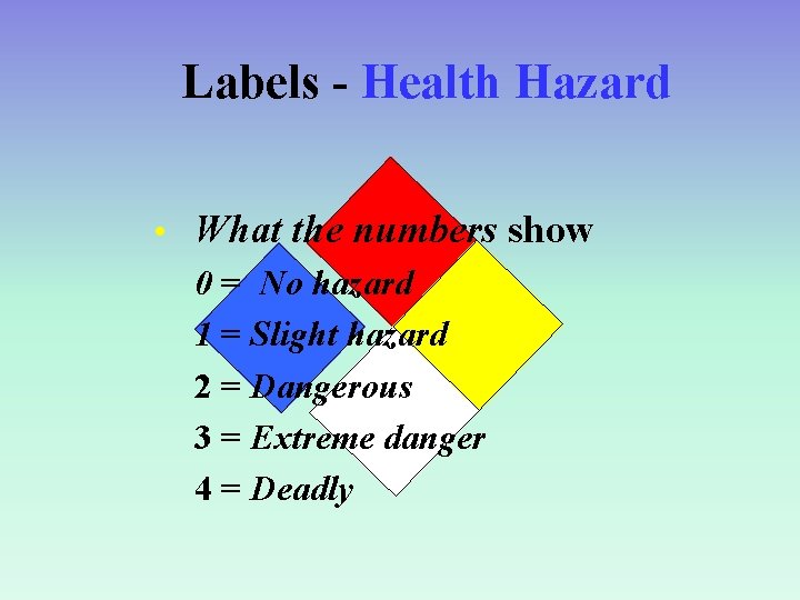 Labels - Health Hazard • What the numbers show 0 = No hazard 1