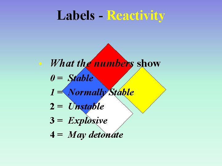 Labels - Reactivity • What the numbers show 0 = Stable 1 = Normally