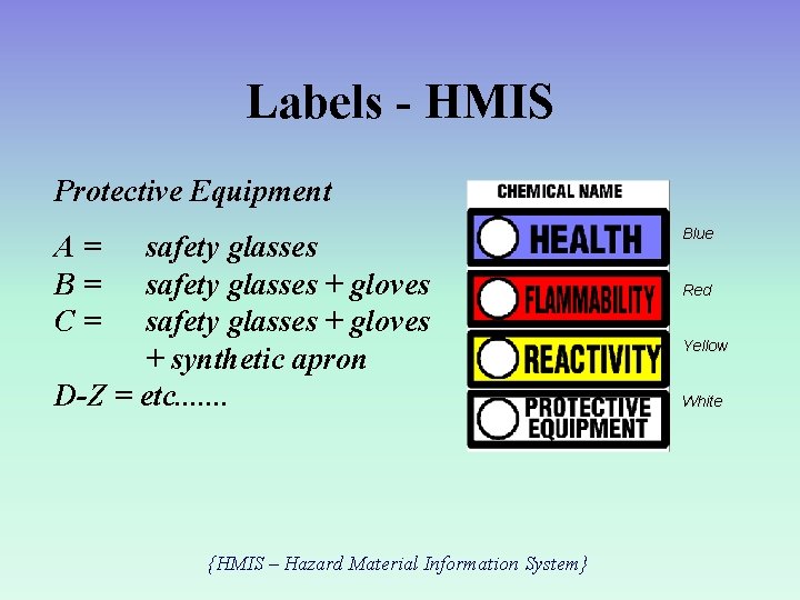 Labels - HMIS Protective Equipment A= B= C= safety glasses + gloves + synthetic