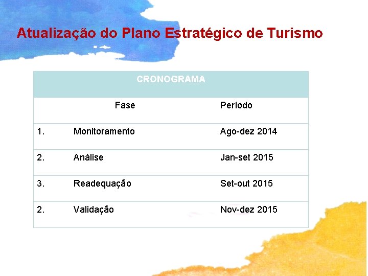 Atualização do Plano Estratégico de Turismo CRONOGRAMA Fase Período 1. Monitoramento Ago-dez 2014 2.