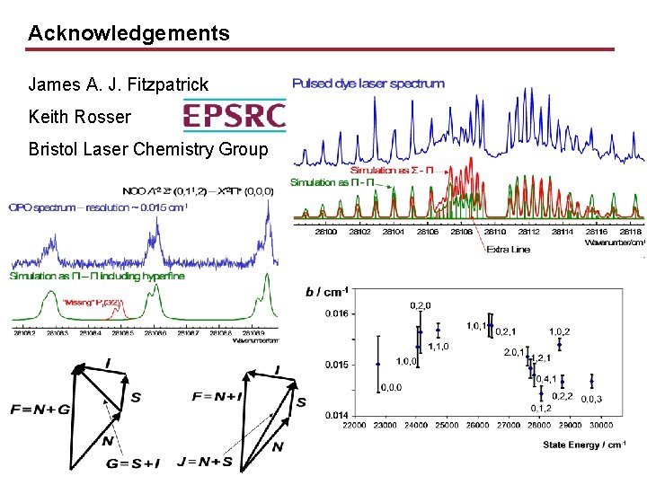 Acknowledgements James A. J. Fitzpatrick Keith Rosser Bristol Laser Chemistry Group 