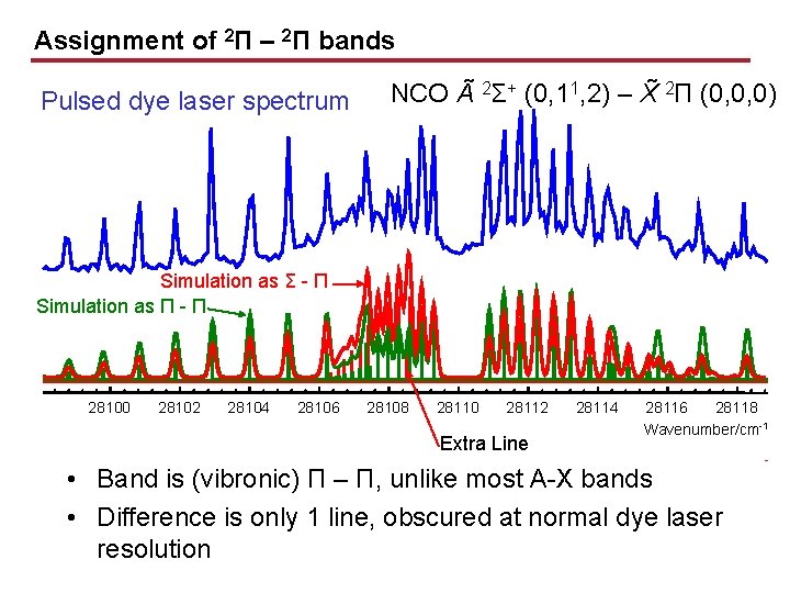 Assignment of 2Π – 2Π bands Pulsed dye laser spectrum NCO A 2Σ+ (0,