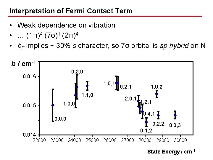 Interpretation of Fermi Contact Term • Weak dependence on vibration • … (1π)4 (7σ)1