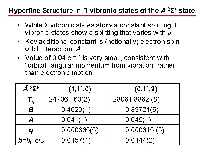 Hyperfine Structure in Π vibronic states of the A 2Σ+ state • While Σ