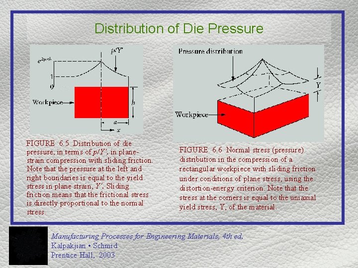 Distribution of Die Pressure FIGURE 6. 5 Distribution of die pressure, in terms of