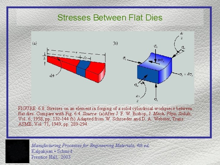 Stresses Between Flat Dies FIGURE 6. 8 Stresses on an element in forging of