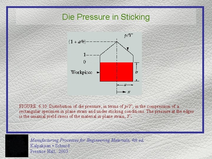 Die Pressure in Sticking FIGURE 6. 10 Distribution of die pressure, in terms of