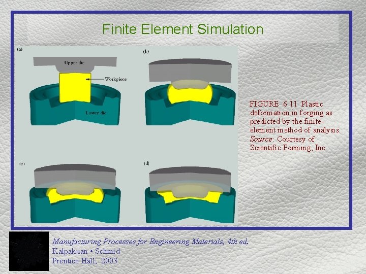 Finite Element Simulation FIGURE 6. 11 Plastic deformation in forging as predicted by the