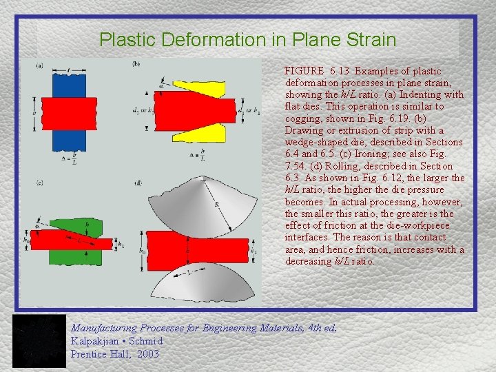 Plastic Deformation in Plane Strain FIGURE 6. 13 Examples of plastic deformation processes in