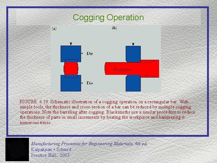 Cogging Operation FIGURE 6. 19 Schematic illustration of a cogging operation on a rectangular