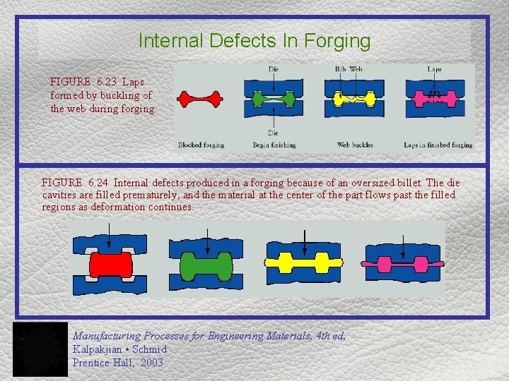 Internal Defects In Forging FIGURE 6. 23 Laps formed by buckling of the web