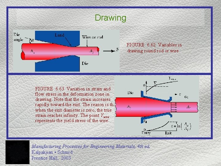 Drawing FIGURE 6. 62 Variables in drawing round rod or wire. FIGURE 6. 63