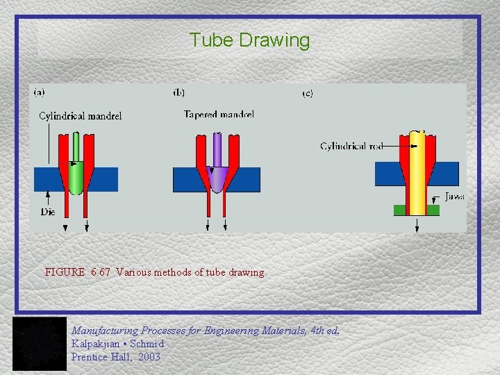 Tube Drawing FIGURE 6. 67 Various methods of tube drawing. Manufacturing Processes for Engineering