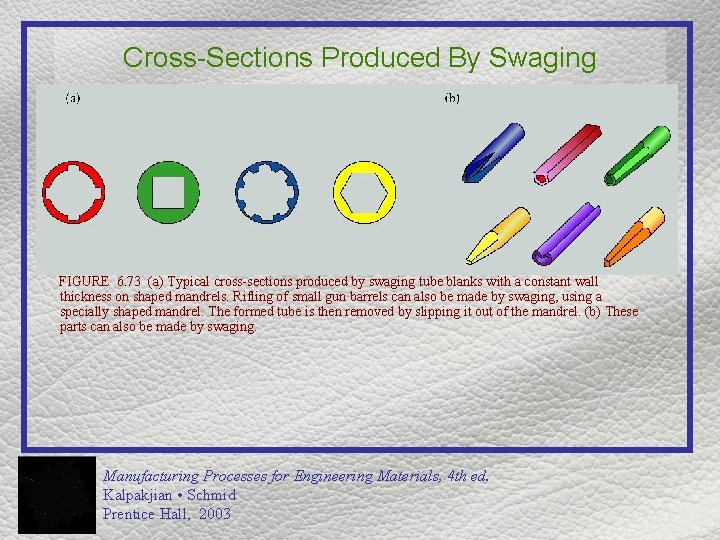 Cross-Sections Produced By Swaging FIGURE 6. 73 (a) Typical cross-sections produced by swaging tube