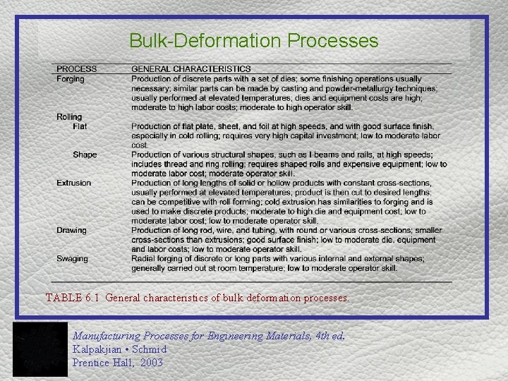 Bulk-Deformation Processes TABLE 6. 1 General characteristics of bulk deformation processes. Manufacturing Processes for