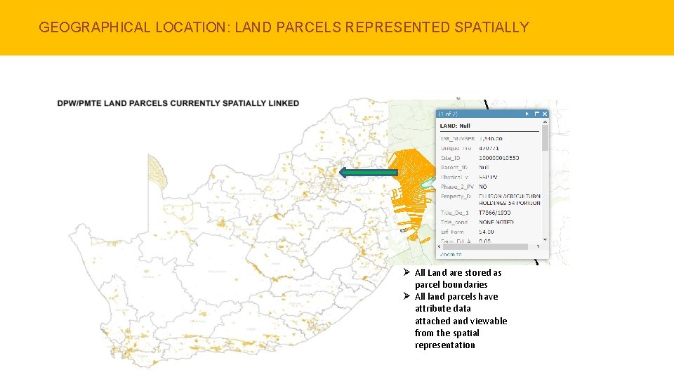 GEOGRAPHICAL LOCATION: LAND PARCELS REPRESENTED SPATIALLY Ø All Land are stored as parcel boundaries