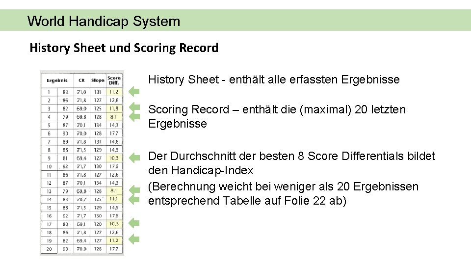 World Handicap System History Sheet und Scoring Record History Sheet - enthält alle erfassten