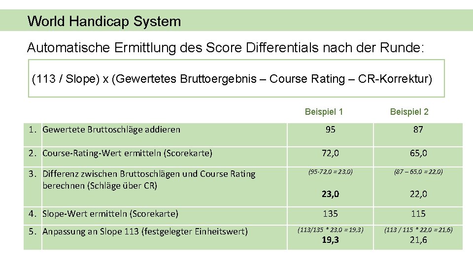 World Handicap System Automatische Ermittlung des Score Differentials nach der Runde: (113 / Slope)