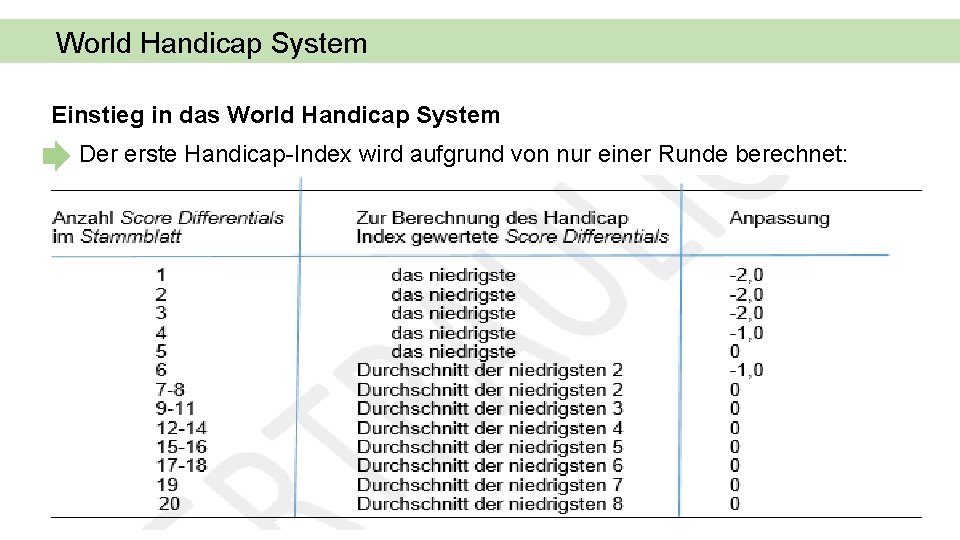 World Handicap System Einstieg in das World Handicap System Der erste Handicap-Index wird aufgrund