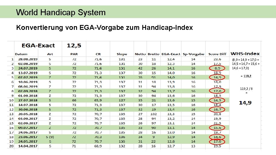 World Handicap System Konvertierung von EGA-Vorgabe zum Handicap-Index (8, 9 + 14, 9 +