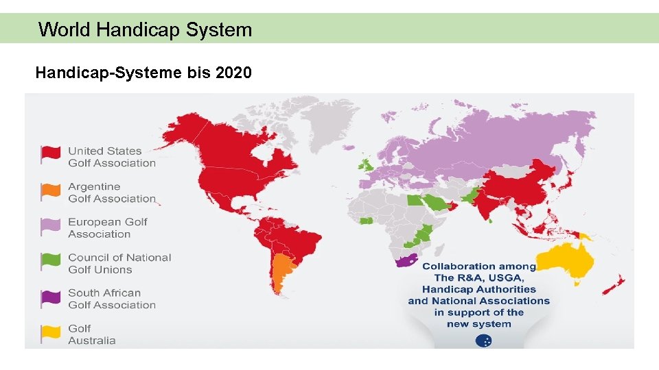 World Handicap System Handicap-Systeme bis 2020 