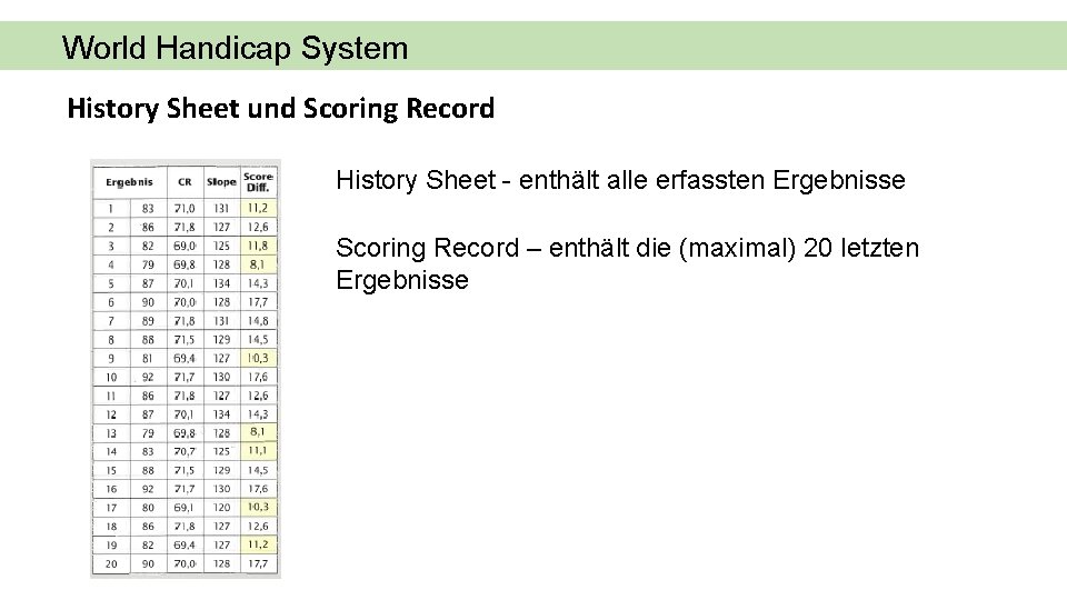 World Handicap System History Sheet und Scoring Record History Sheet - enthält alle erfassten