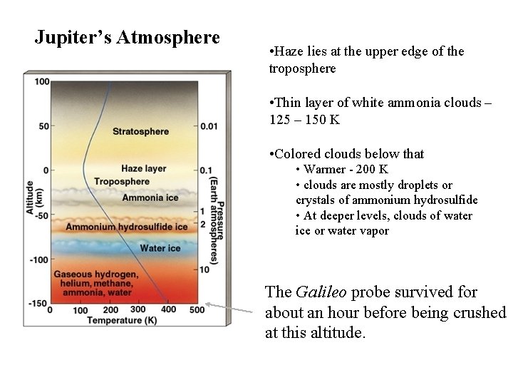 Jupiter’s Atmosphere • Haze lies at the upper edge of the troposphere • Thin