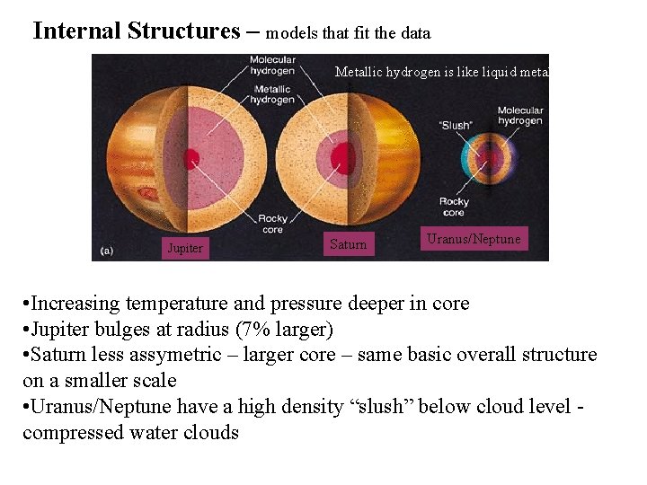 Internal Structures – models that fit the data Metallic hydrogen is like liquid metal