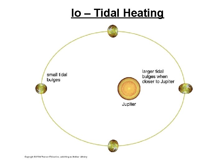Io – Tidal Heating 