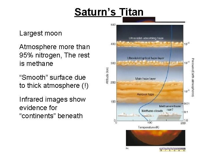 Saturn’s Titan • Largest moon • Atmosphere more than 95% nitrogen, The rest is