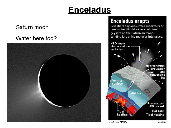 Enceladus • Saturn moon • Water here too? 