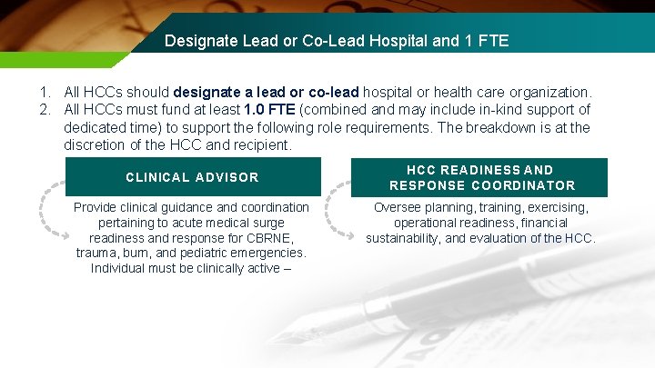 Designate Lead or Co-Lead Hospital and 1 FTE 1. All HCCs should designate a