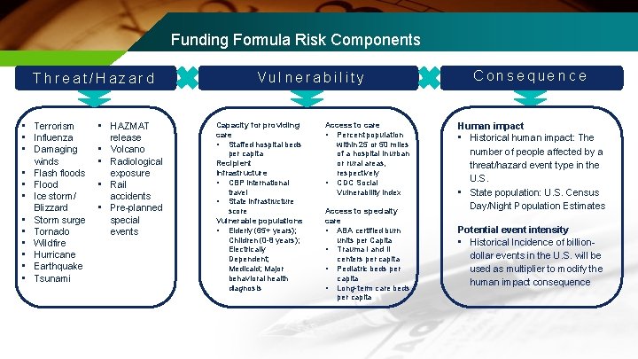 Funding Formula Risk Components T h r e a t / H a z