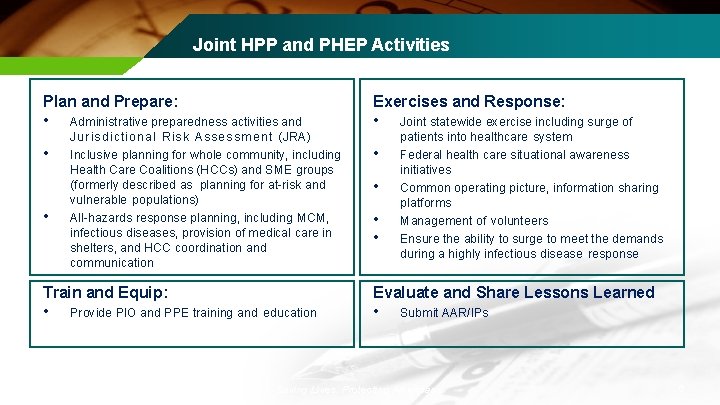 Joint HPP and PHEP Activities Plan and Prepare: • Administrative preparedness activities and •